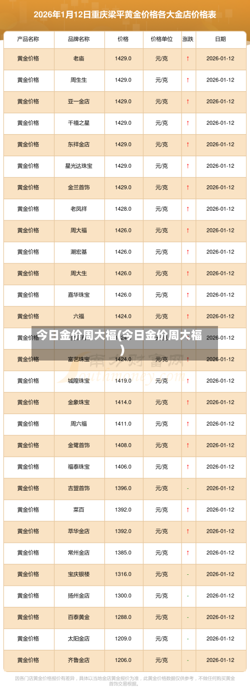 今日金价周大福(今日金价周大福)-第3张图片