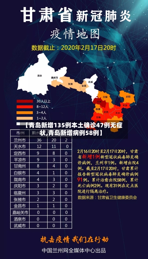 【青岛新增135例本土确诊47例无症状,青岛新增病例58例】