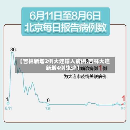 【吉林新增2例大连输入病例,吉林大连新增4例轨迹】