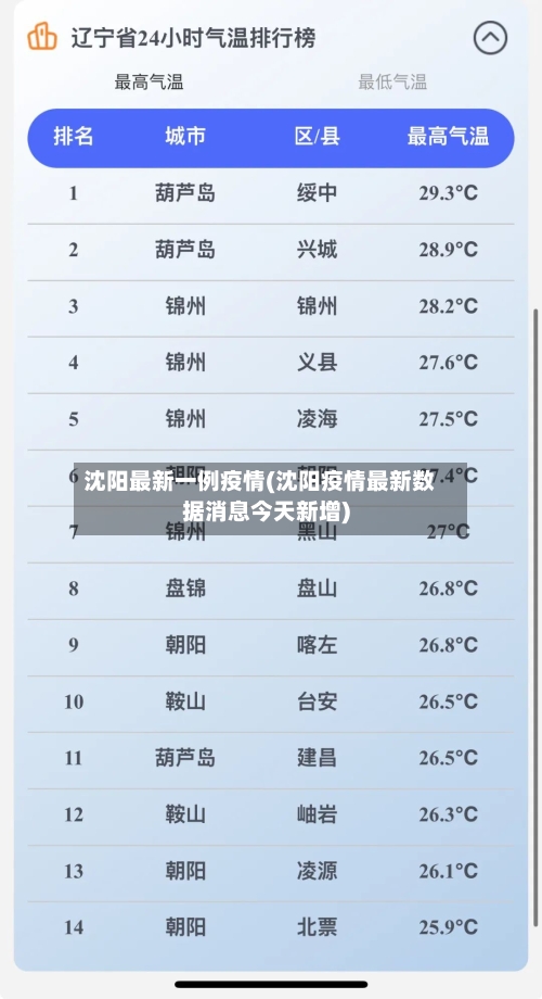 沈阳最新一例疫情(沈阳疫情最新数据消息今天新增)