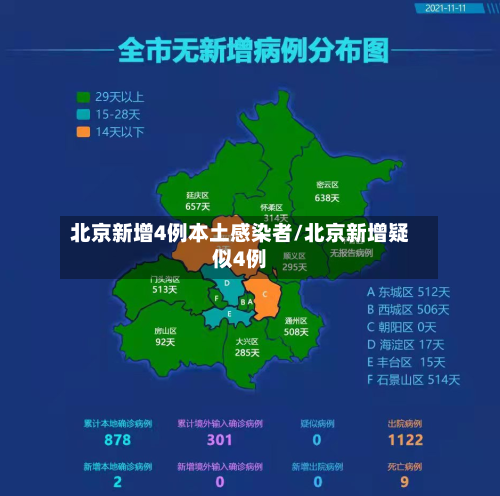 北京新增4例本土感染者/北京新增疑似4例