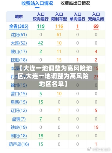 【大连一地调整为高风险地区,大连一地调整为高风险地区名单】
