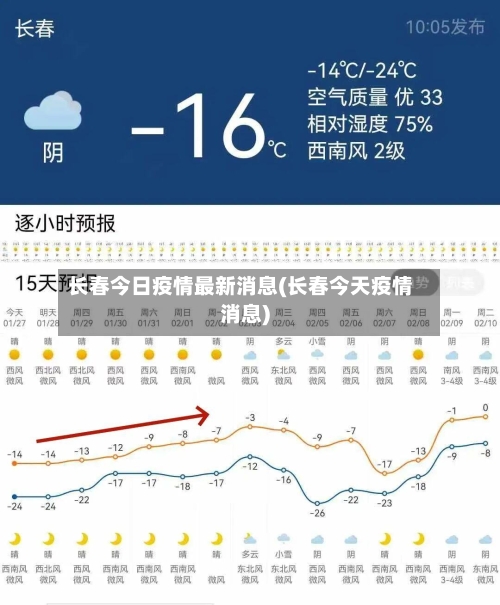 长春今日疫情最新消息(长春今天疫情消息)-第2张图片