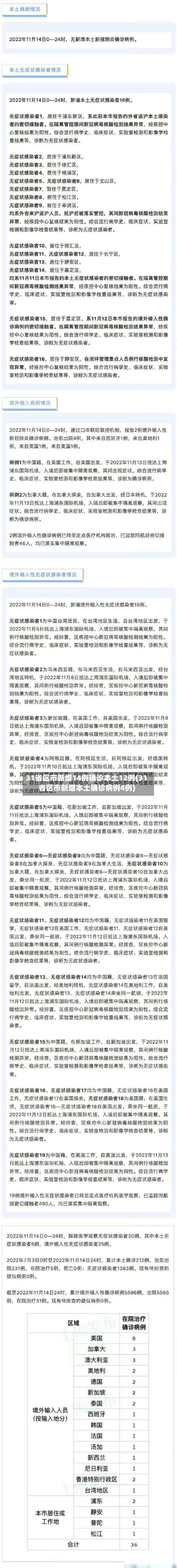 31省区市新增14例确诊本土12例(31省区市新增本土确诊病例4例)-第3张图片