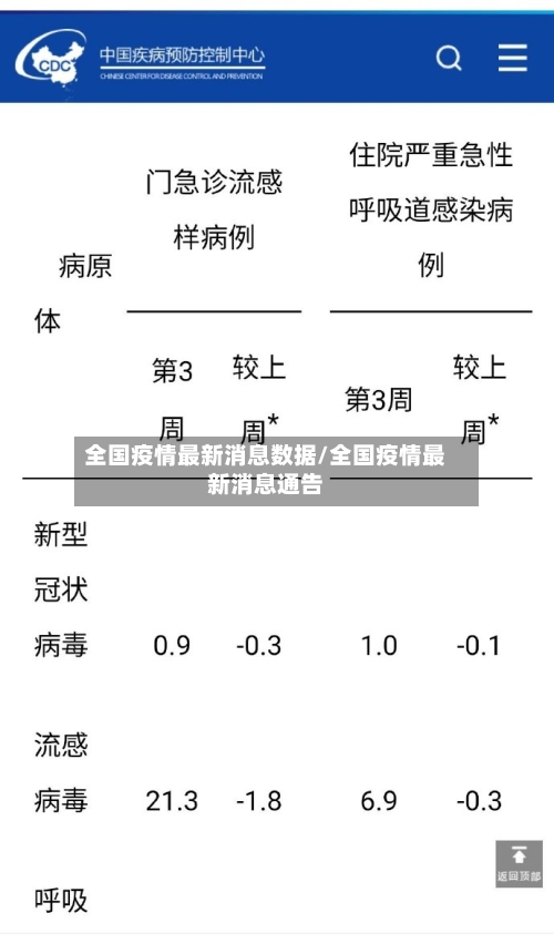 全国疫情最新消息数据/全国疫情最新消息通告