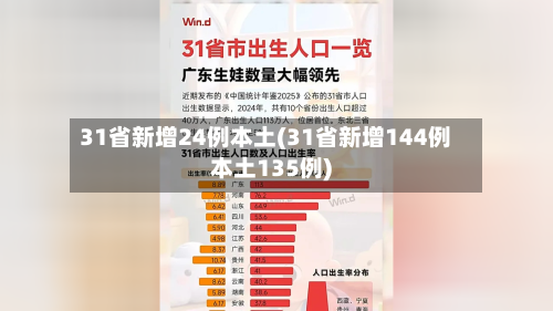 31省新增24例本土(31省新增144例本土135例)-第2张图片
