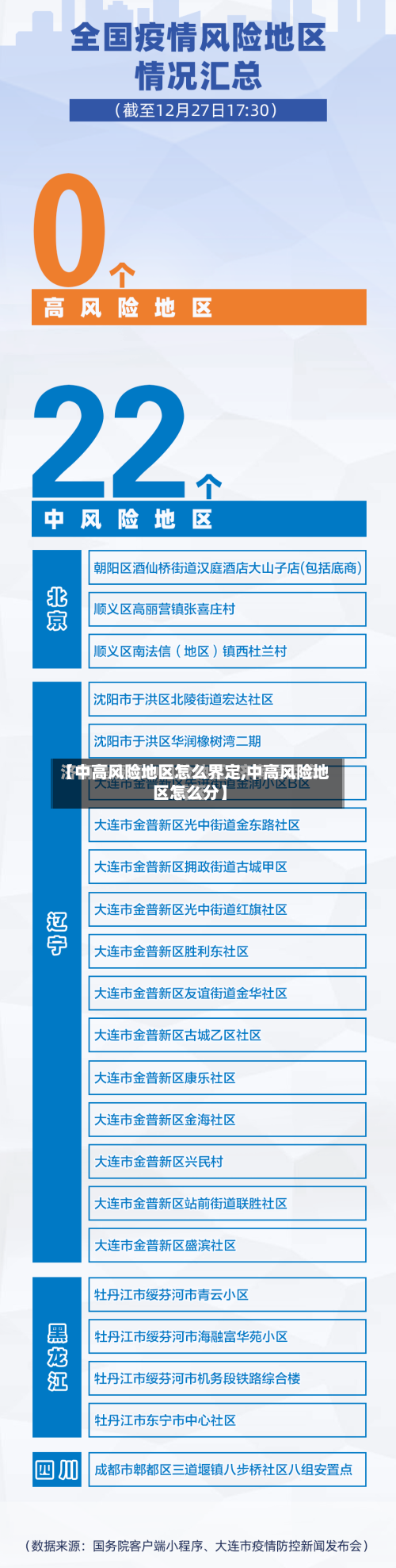 【中高风险地区怎么界定,中高风险地区怎么分】