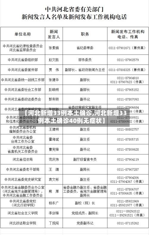 【河北新增33例本土确诊,河北新增33例本土确诊40例无症状】