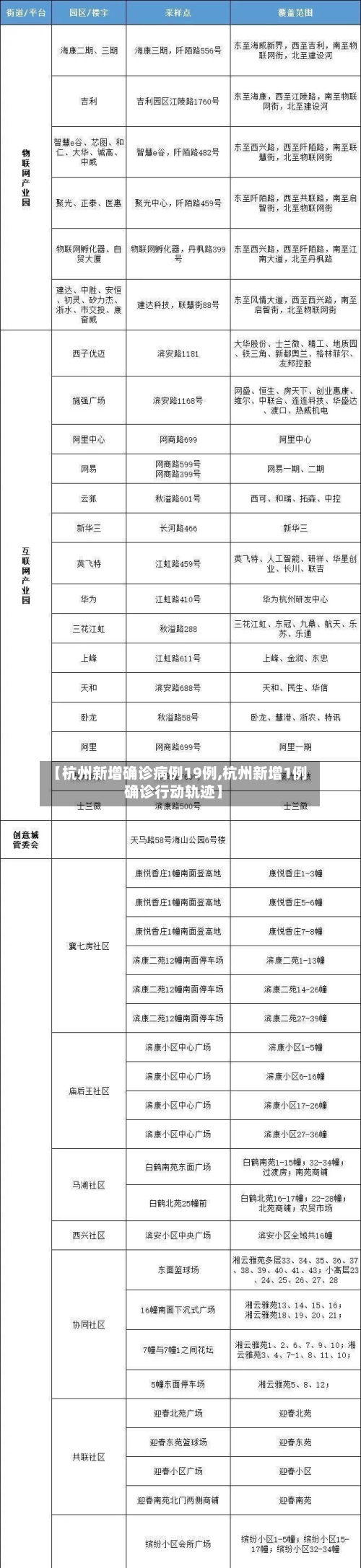 【杭州新增确诊病例19例,杭州新增1例确诊行动轨迹】-第2张图片