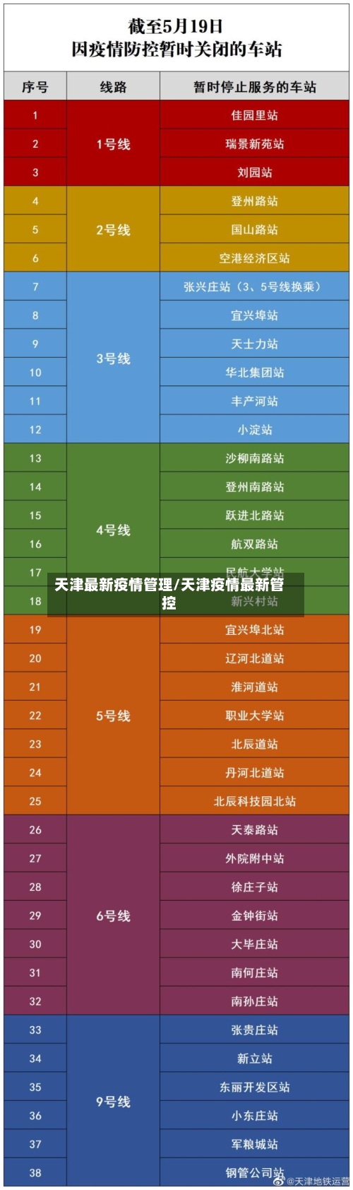 天津最新疫情管理/天津疫情最新管控-第3张图片