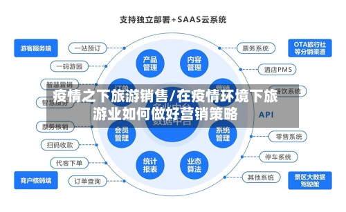 疫情之下旅游销售/在疫情环境下旅游业如何做好营销策略