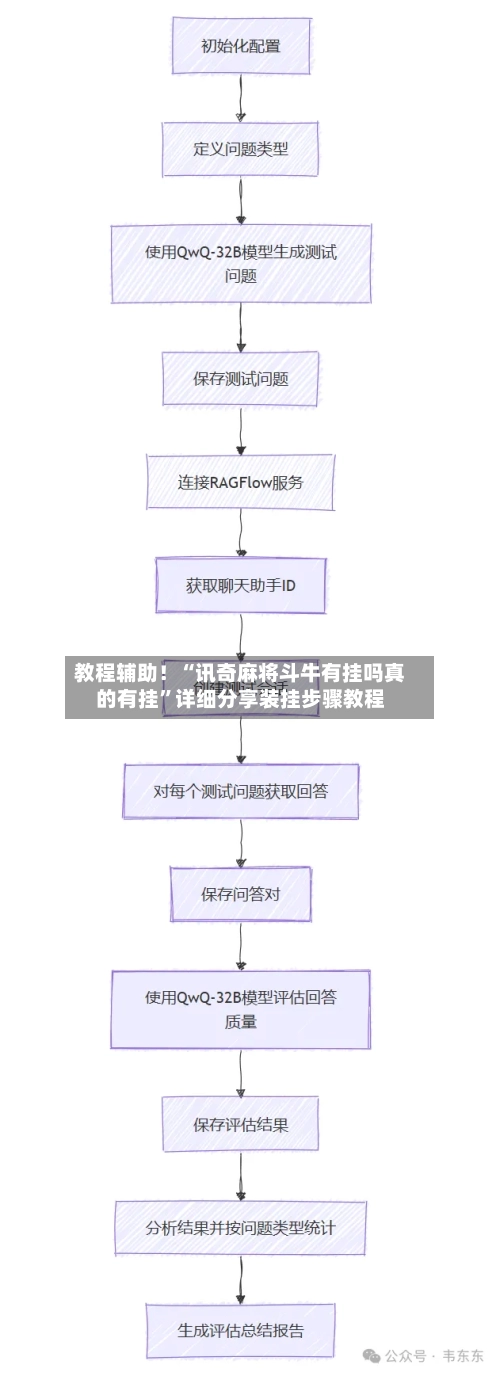 教程辅助！“讯奇麻将斗牛有挂吗真的有挂”详细分享装挂步骤教程-第3张图片