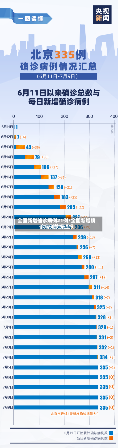 全国新增确诊病例21例/全国新增确诊病例数据通报