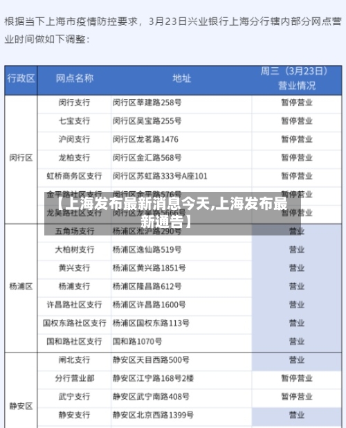 【上海发布最新消息今天,上海发布最新通告】
