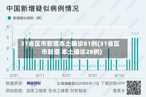 31省区市新增本土确诊81例(31省区市新增 本土确诊28例)-第2张图片