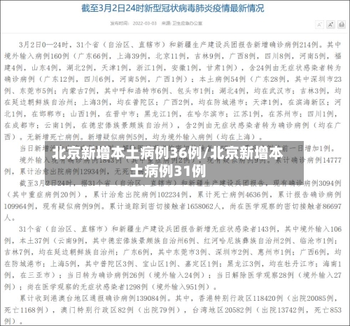 北京新增本土病例36例/北京新增本土病例31例