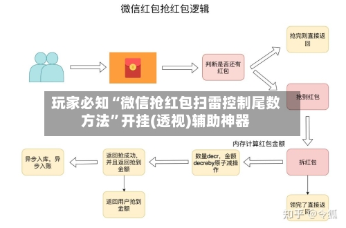 玩家必知“微信抢红包扫雷控制尾数方法	”开挂(透视)辅助神器-第2张图片