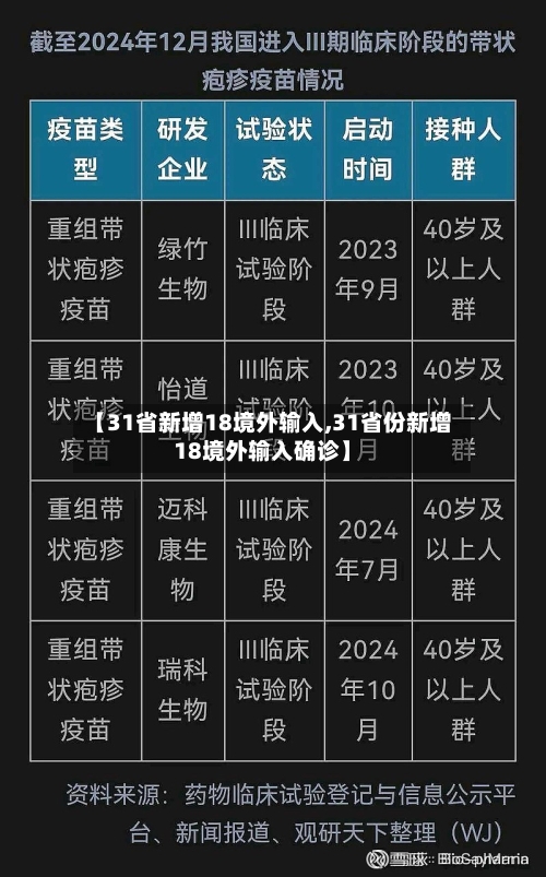 【31省新增18境外输入,31省份新增18境外输入确诊】
