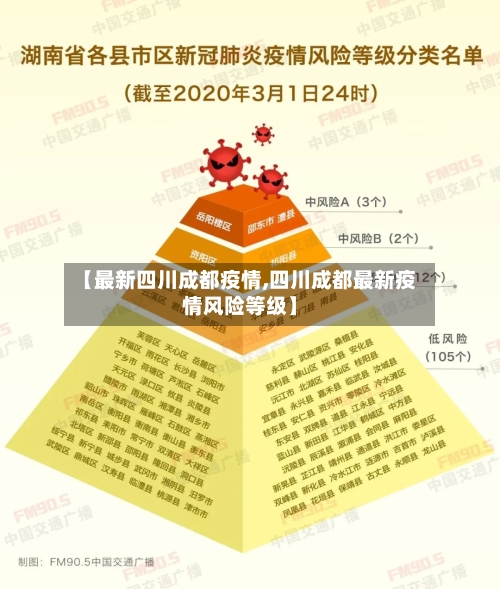 【最新四川成都疫情,四川成都最新疫情风险等级】