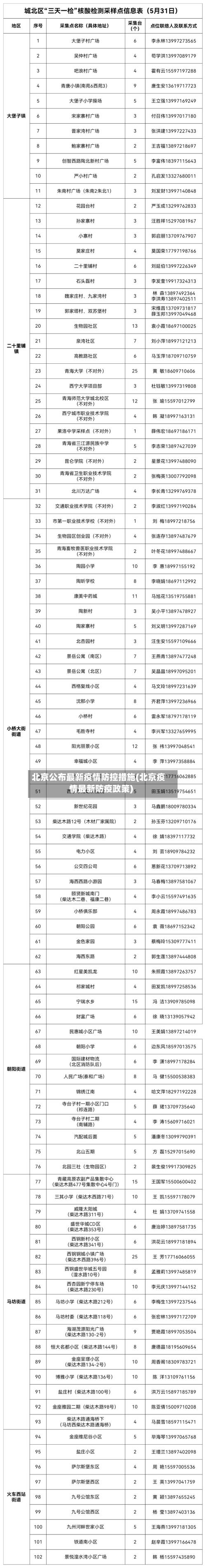 北京公布最新疫情防控措施(北京疫情最新防疫政策)