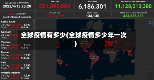 全球疫情有多少(全球疫情多少年一次)