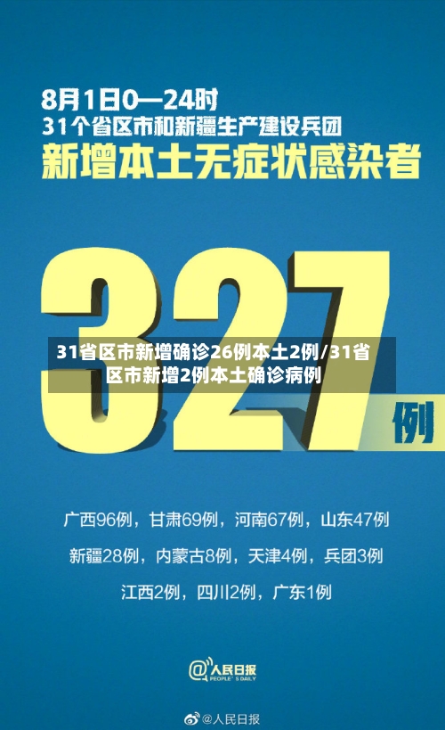 31省区市新增确诊26例本土2例/31省区市新增2例本土确诊病例