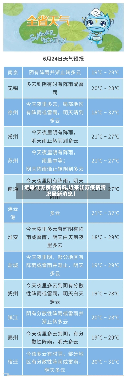 【近来江苏疫情情况,近来江苏疫情情况最新消息】