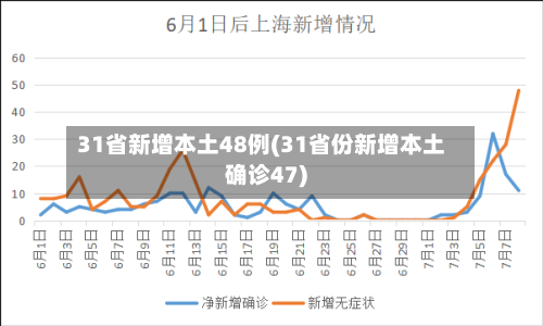 31省新增本土48例(31省份新增本土确诊47)