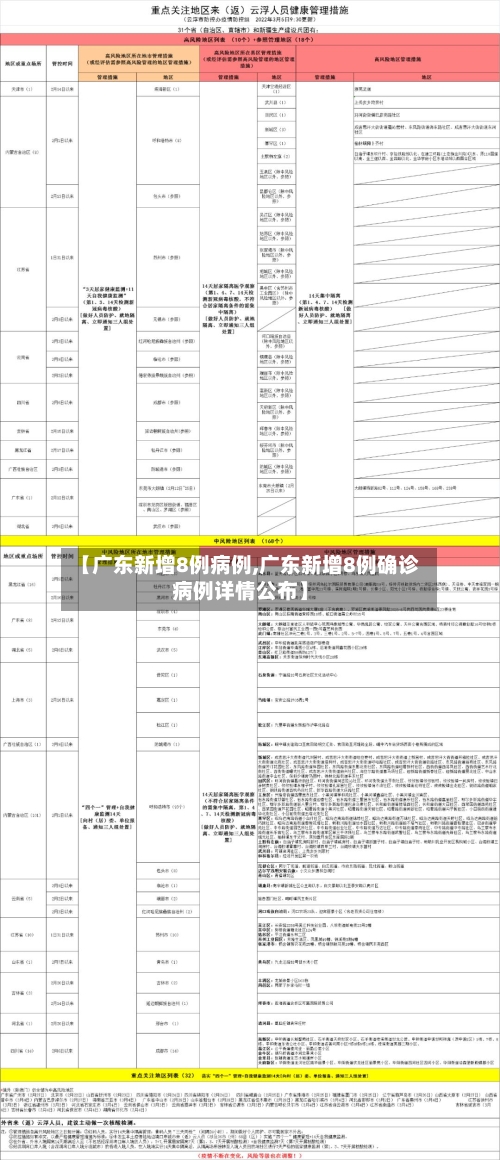 【广东新增8例病例,广东新增8例确诊病例详情公布】