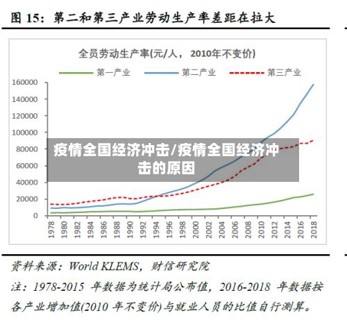 疫情全国经济冲击/疫情全国经济冲击的原因-第3张图片