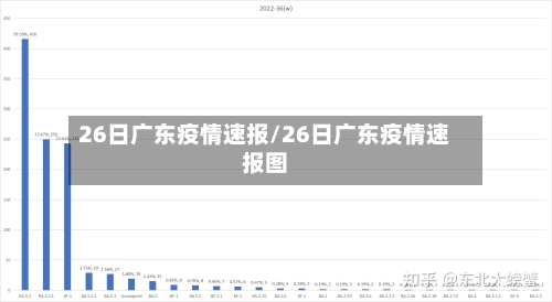 26日广东疫情速报/26日广东疫情速报图-第2张图片