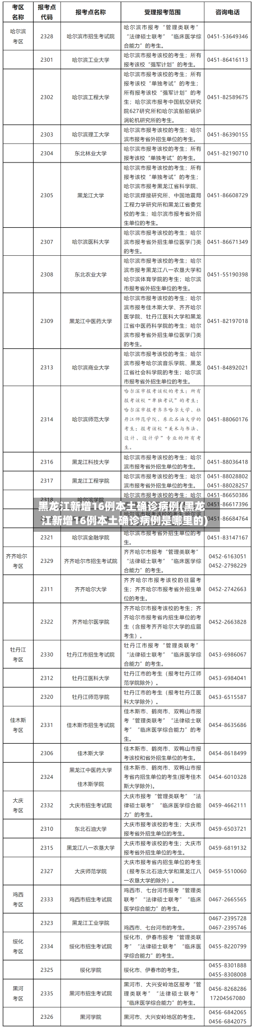 黑龙江新增16例本土确诊病例(黑龙江新增16例本土确诊病例是哪里的)-第2张图片