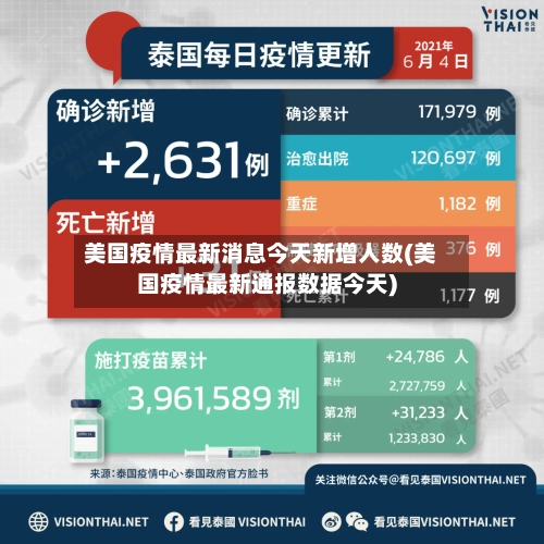 美国疫情最新消息今天新增人数(美国疫情最新通报数据今天)