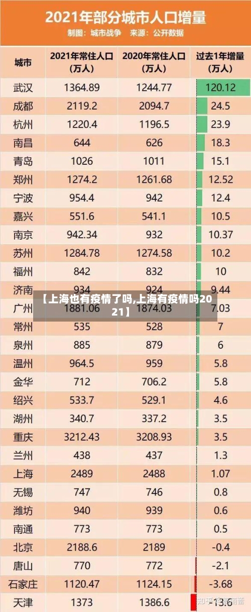 【上海也有疫情了吗,上海有疫情吗2021】-第2张图片