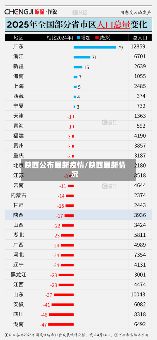 陕西公布最新疫情/陕西最新情况-第3张图片
