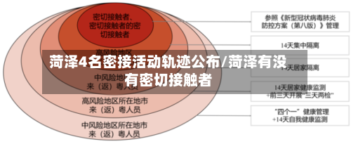菏泽4名密接活动轨迹公布/菏泽有没有密切接触者-第2张图片