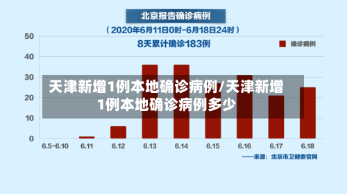 天津新增1例本地确诊病例/天津新增1例本地确诊病例多少