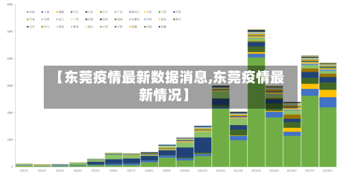 【东莞疫情最新数据消息,东莞疫情最新情况】-第2张图片