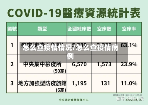怎么查疫情情况/怎么查疫情病例-第2张图片