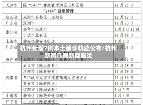 杭州新增7例本土确诊轨迹公布/杭州新增几例新型肺炎