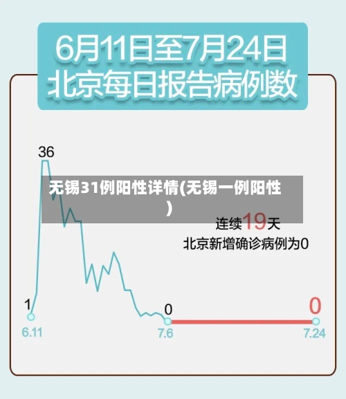 无锡31例阳性详情(无锡一例阳性)