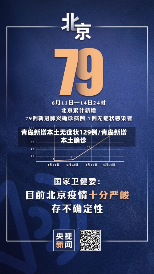 青岛新增本土无症状129例/青岛新增本土确诊-第2张图片