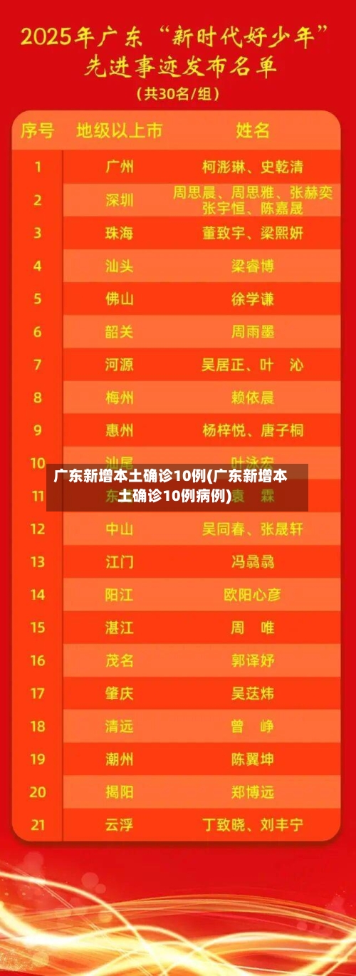 广东新增本土确诊10例(广东新增本土确诊10例病例)-第2张图片