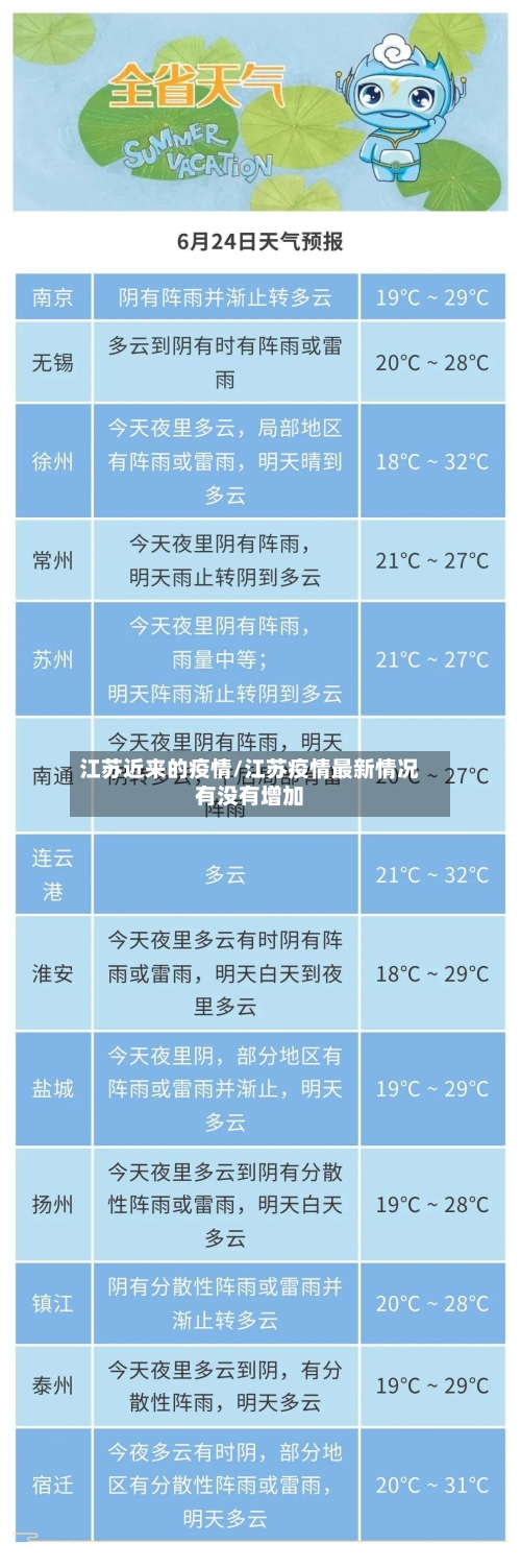 江苏近来的疫情/江苏疫情最新情况有没有增加-第3张图片