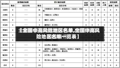 【全国中高风险地区名单,全国中高风险地区名单一览表】