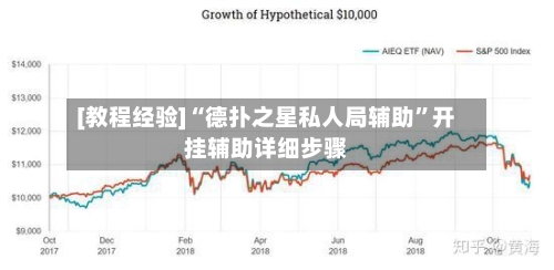 [教程经验]“德扑之星私人局辅助”开挂辅助详细步骤-第3张图片