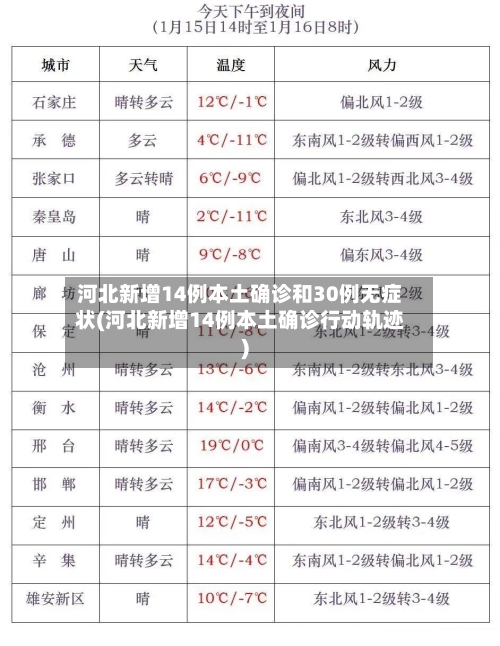 河北新增14例本土确诊和30例无症状(河北新增14例本土确诊行动轨迹)-第3张图片