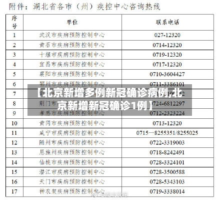 【北京新增多例新冠确诊病例,北京新增新冠确诊1例】-第2张图片