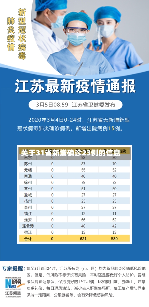 关于31省新增确诊23例的信息-第3张图片