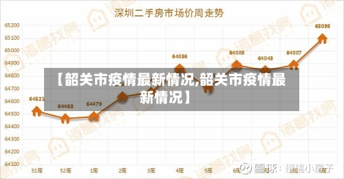 【韶关市疫情最新情况,韶关市疫情最新情况】-第2张图片